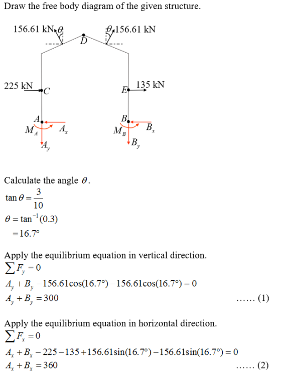 Draw the free body diagram of the given structure 156.61 kN.G 0,156.61 kN 225 kN 135 kN Calculate the angle θ. tan θ θ tan-1