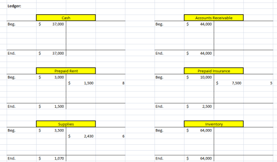 Ledger: Cash 37,000 Accounts Receivable 44,000 Beg. $ Beg. $ End. $ 37,000 End. $ 44,000 Beg. $ Prepaid Rent 3,000 $ Beg. $ P