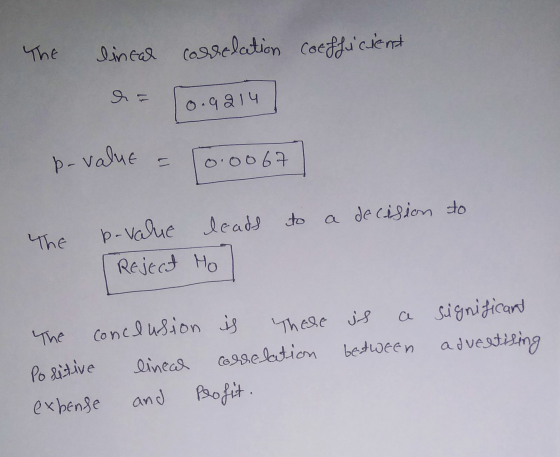 The linear correlation coefficient 0.9214 p-value = 0.0067 a decision to The p-value leads leads to Reject Mo Positive The co