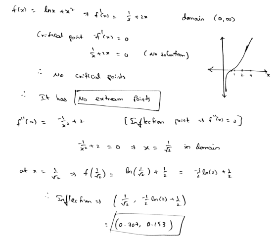 f(x) = lnx tx2 a of Casa + 2x domain (0,oo) Critical post f(x)=o (No solution) جنم Critical points It has No extream points f
