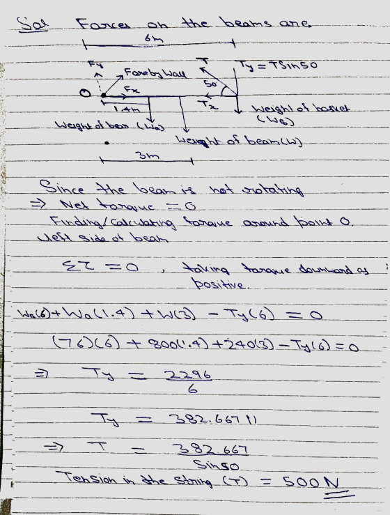 Sal Force on the beams are om Ty=TS inso Foreby Wall Tx Am Weight of bavet (wood Weight of bear two Weight of bean (W) 3m Sin