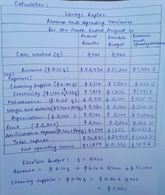 Calculatien Lanage Rapide Revenue aud dpending Vaniances for thi Manth Ended August 31 Revenue ande Actua plexible Reutts Guo