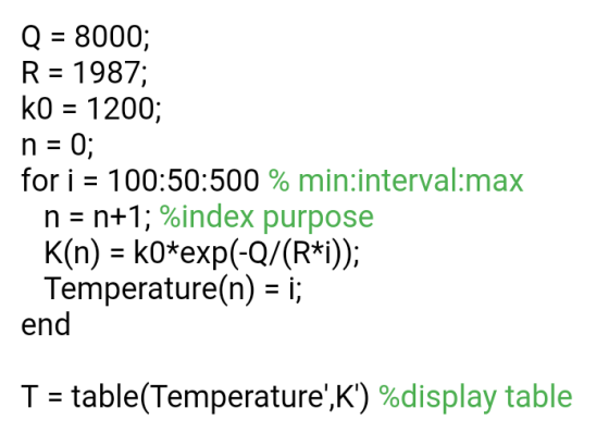 Q 8000; R 1987; k0 1200; n 0; for i-100:50:500 % min:interval:max n-n+1; %index purpose K(n)k0*exp(-Q/(R*i); Temperature(n) end T-table(Temperature,K) %display table