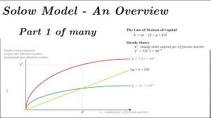 Solow Model - An Overview Part 1 of many Therland M
