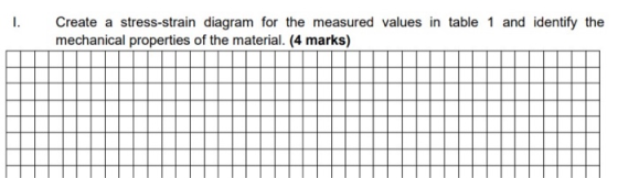 1. Create a stress-strain diagram for the measured values in table 1 and identify the mechanical properties of the material.