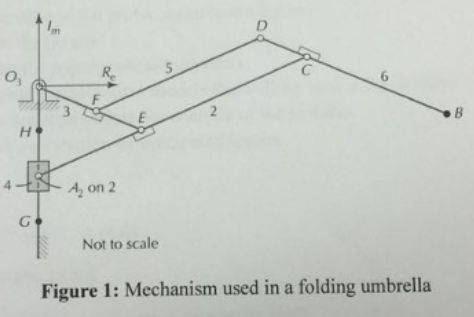 4- A, on 2 G Not to scale Figure 1: Mechanism used in a folding umbrella