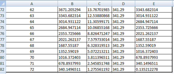 65 66 в 3671.205294 3343.682314 3014.931122 2684.947114 2353.725666 2021.262137 1687.55187 1352.59019 1016.372403 678.8937993