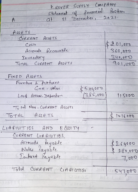 KROVER Statement at 31 SUPPLY COMPANY of financial Position December, 2021 BONUD ASSETS CURRENT ASSETS Cosh Accounts Recerrab
