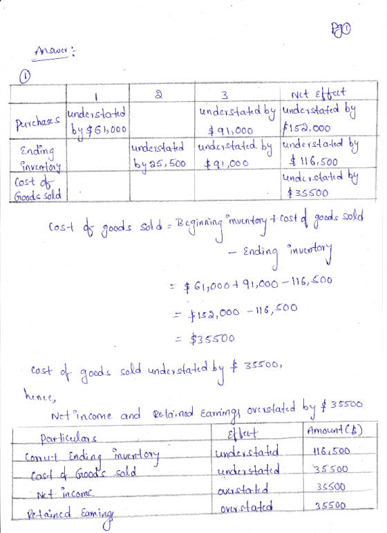 Answer Net ettect understatd by undesstatid by f15a,000 understald 3 undeistatd by$6.000 Pervchases q000 understakd undcystal