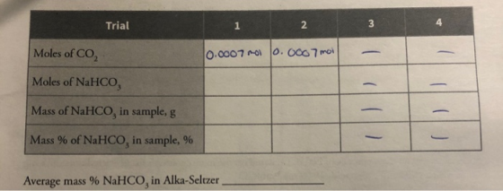Trial 3 1 2 0.0007 no 0.0007 moil Moles of CO Moles of NaHCO, Mass of NaHCO, in sample, g Mass % of NaHCO, in sample, % Avera