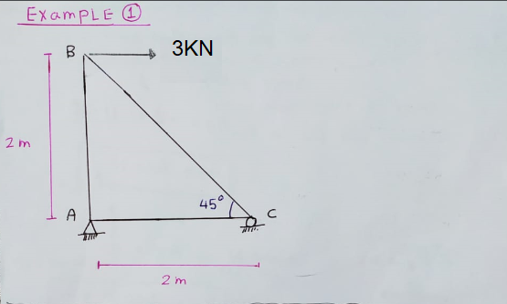 ExamPLE 1 B 3KN zm 45° A n 2m