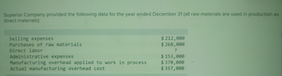 Superior Company provided the following data for the year ended December 31 (all raw materials are used in production as dire