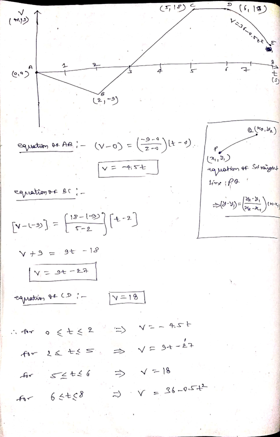 A ^ (6,18) (5,18) (maps) V=36–0.57 E + 7 (0,0) 7 (s) ย. (6-13) (PRor) - equation of AB :- (V-0) = 62.09 )--) P v=-4.5t (2,,