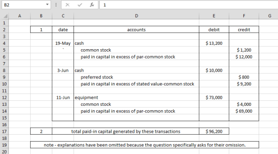 B2. 1 А C D E F G 1 date debit credit 2 1 accounts 3 19-May cash $13,200 4 $1,200 5 common stock $12,000 paid in capital in e