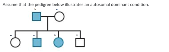 Assume that the pedigree below illustrates an autosomal dominant condition. aa 15
