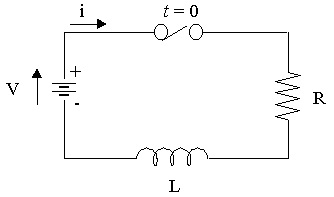 t=0