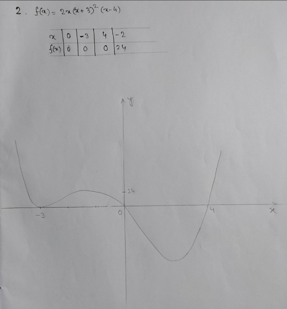 2. f(x) = 2x (x+ 372 (2-4) 0 -3 41-2 0 24 f(x)0 +24 -3