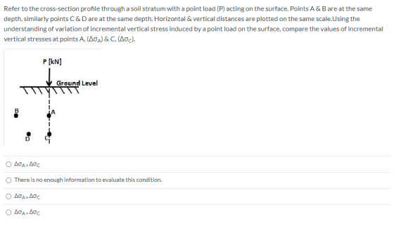 Refer to the cross-section profile through a soil stratum with a point load (P) acting on the surface. Points A & B are at th