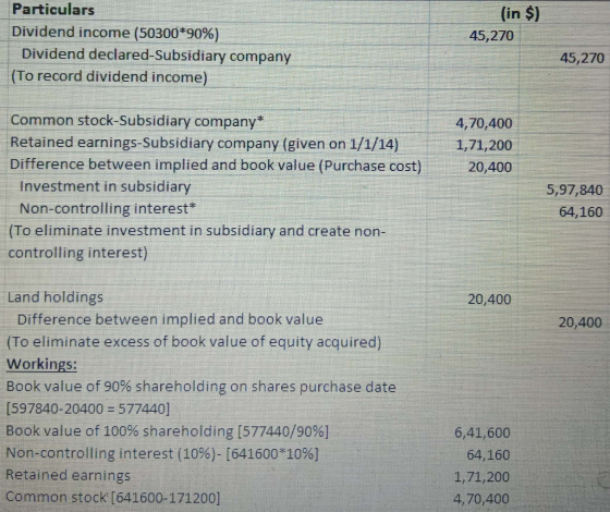 Particulars Dividend income (50300*90%) Dividend declared-Subsidiary company (To record dividend income) (in $) 45,270 45,270