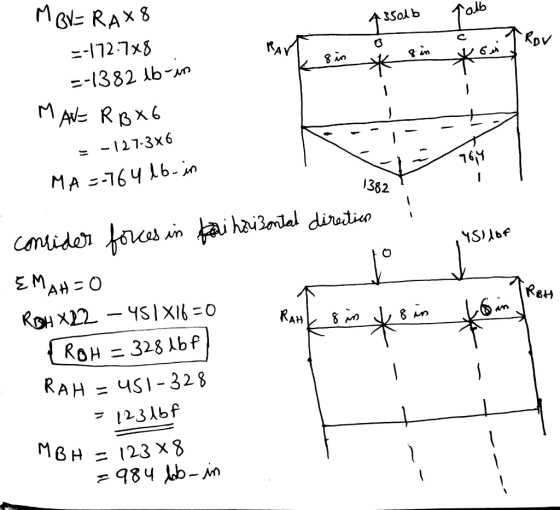 طلهم M BV=RAX8 A Solb TROV Part sin I --172.7x8 --1382 lb-in sin MAVE RB X6 . = -127-3x6 MA =-764 lb-in 1382 YS1lbf to TRBH R