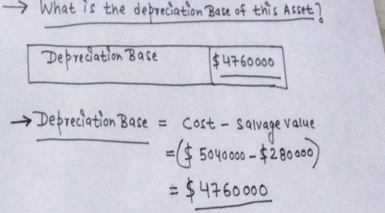 What is the debreciation Base of this Asset Depredation Base $4760000 Debreciation Bace = Cost salvage value 5ovo0-$28000) e