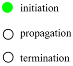 initiation
O
propagation
O
termination