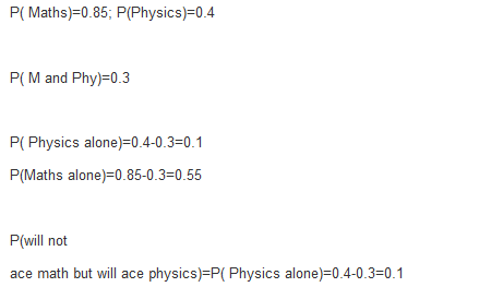P( Maths)-0.85; P(Physics)-0.4 P(M and Phy)-0.3 P( Physics alone)-0.4-0.3-0.1 P(Maths alone)-0.85-0.3-0.55 P(will not ace mat