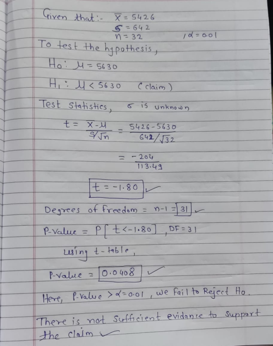 Given that :- X=5426 &=642 n = 32 id= 0.01 To test the hypothesis, Hoi u=5630 Hiiu < 5630 ( claim ) Test Statistics, o is unk