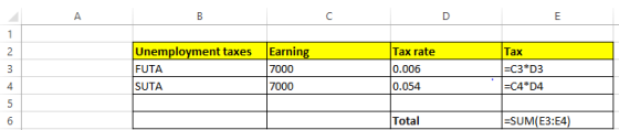 Tax Unemployment taxes FUTA SUTA Earning 7000 7000 Tax rate 0.006 0.054 =C3*D3 =C4*D4 Total =SUM(E3:E4)