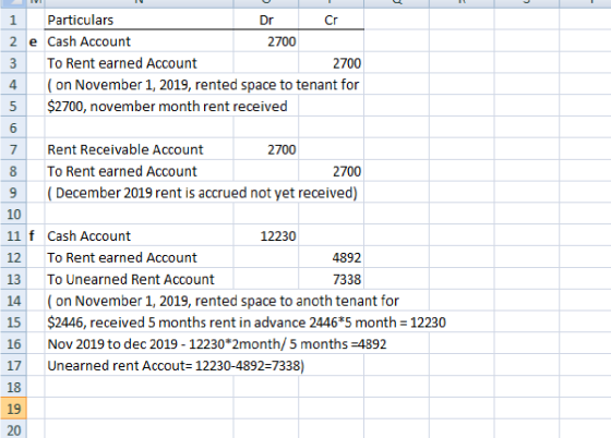 N m 1 Particulars Dr Cr 2 e Cash Account 2700 To Rent earned Account 2700 (on November 1, 2019, rented space to tenant for $2