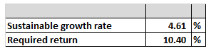 Sustainable growth rate Required return 4.61 % 10.40 %