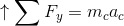 \uparrow \sum F_y = m_ca_c