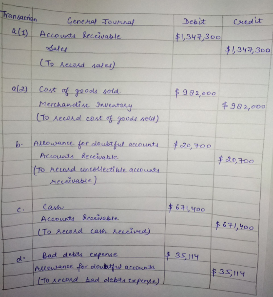 Iransaction a (1) General Journal Accounts Receivable Debit I credit $1,347,300 $1,347,300 Sales (To record sales) a(2) $982,