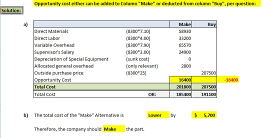 Opportunity cost either can be added to Column Make or deducted from column Buy, per question: Solution: Make Buy a) Dire