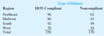 The National Occupant Protection Use Survey (NOPUS
