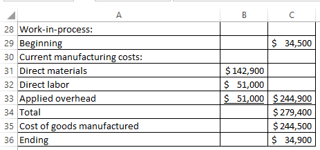 A B C 28 Work-in-process: 29 Beginning $34,500 30 Current manufacturing costs: $142,900 31 Direct materials 32 Direct labor 3