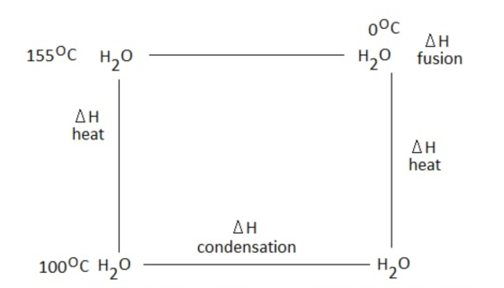 0°C AH 155°C H20 H20 fusion AH heat AH heat ΔΗ condensation 1000C H20 H20