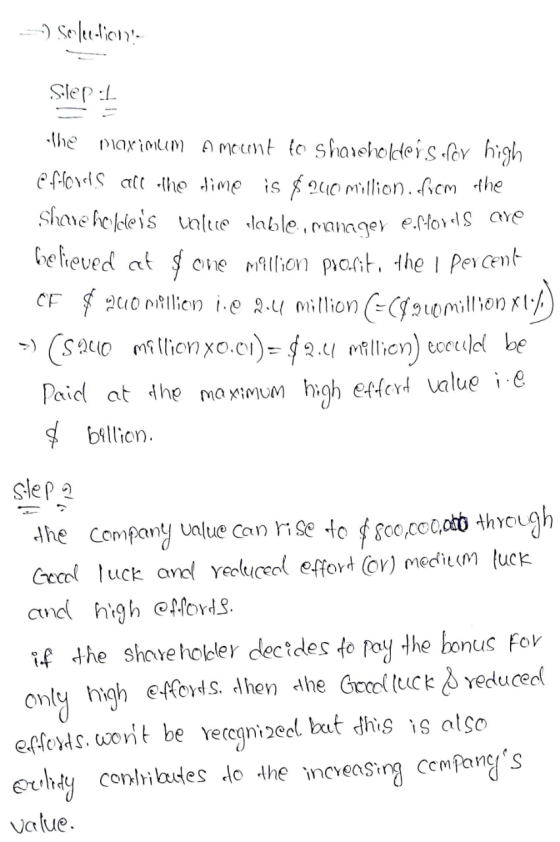 -) Selu-dion- Slep :L Ihe piaximum A meent fo shareholders for high e f-forels all «the dime is $2410 million.ficm the Shave