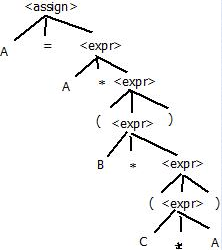 <assign> <expr» = A xexpr> <expr <expr )