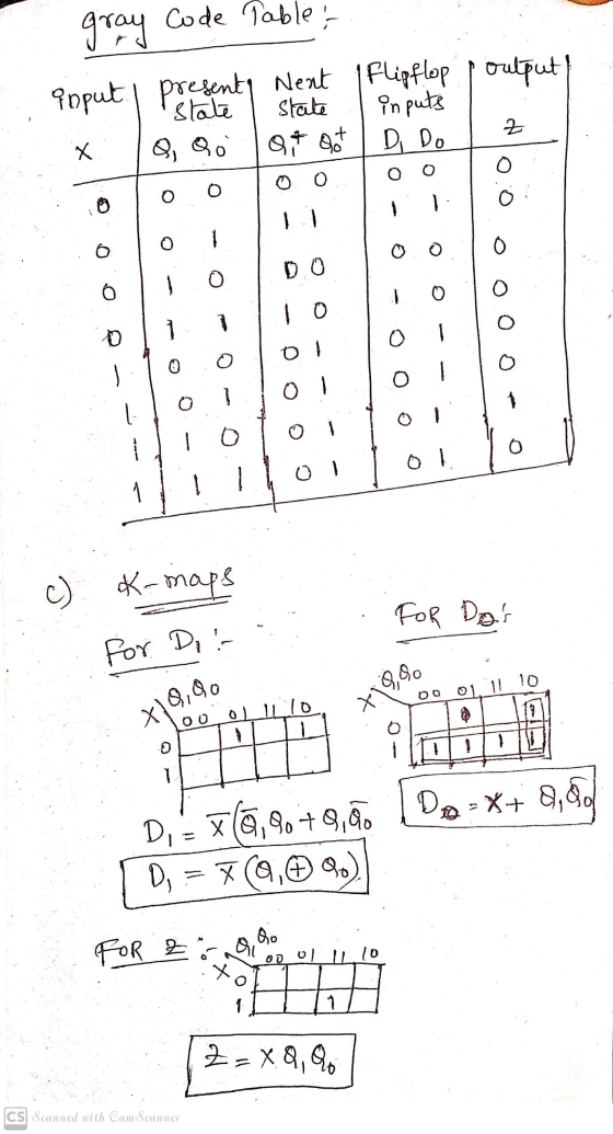 gray Code Table Input presents Next Flipflop poulput state state inputs O, Qo at got D. Do Х 0 0 O O 0 o o O o o sed o o 0 0