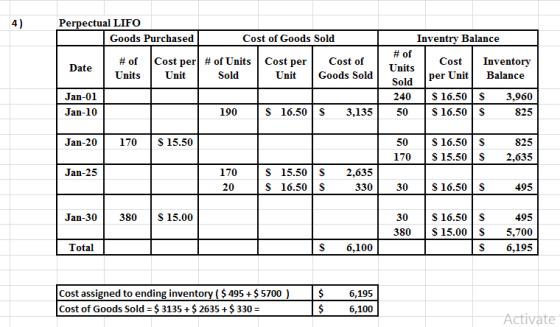 4) Perpectual LIFO Goods Purchased Cost of Goods Sold Date # of Units Cost per # of Units Cost per Cost per | Unit Sold Unit