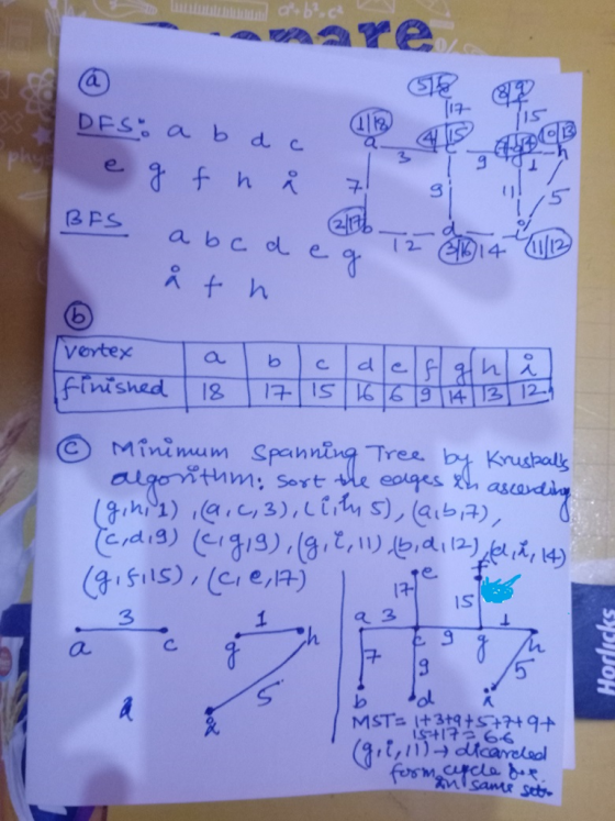 те a. So a IST 3 4-W us 4 12 12 ⓒ tniu nau m Spanning-Tree by Knuspalk (41 fils), (c, e,A) e | l 3 Is q3 b fol 2.