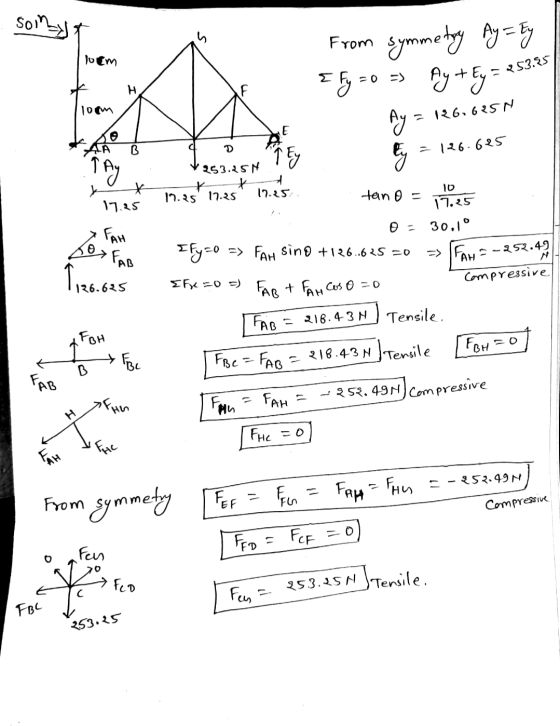 sont loem From symmetry Ay=ty Ety =0 => Ay +Ey = 25.3.2 110om D =126,625N by = 126.625 253.25 12.3s 17-25 17.25 17.35 TAB So,