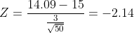 14.09 15 =-2.14