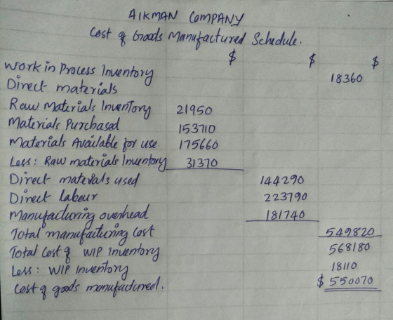 $ 18360 AIKMAN COMPANY Cost % Grods Manufactured Schedule $ $ work in process Inventory Direct materials Raw materials invent