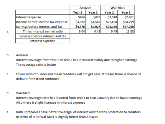 Interest expense Income before income tax expense Earrings before Interest and Tax Times Interest earned ratio Earnings befor