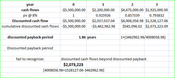 year cash flows -$5,500,000.00 pv @ 8% Discounted cash flow -$5,500,000.00 cumulative discounted cash flows -$5,500,000.00 1