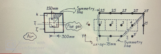 150mm - KR TAWY y Symmetry 25 25 25 25 line 25 THEAFF Flue gas MITTUITM Air Air K +500mm van +300mm YA aned with ann en *ax-a