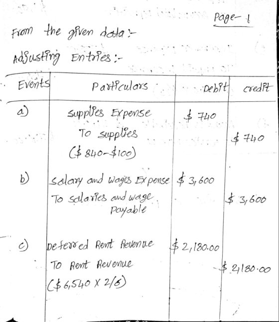: page- Į - From the given data: Adjusting Entries :- Events particulars : a) Supplies Expense To seupplies ... C$840-$100) D