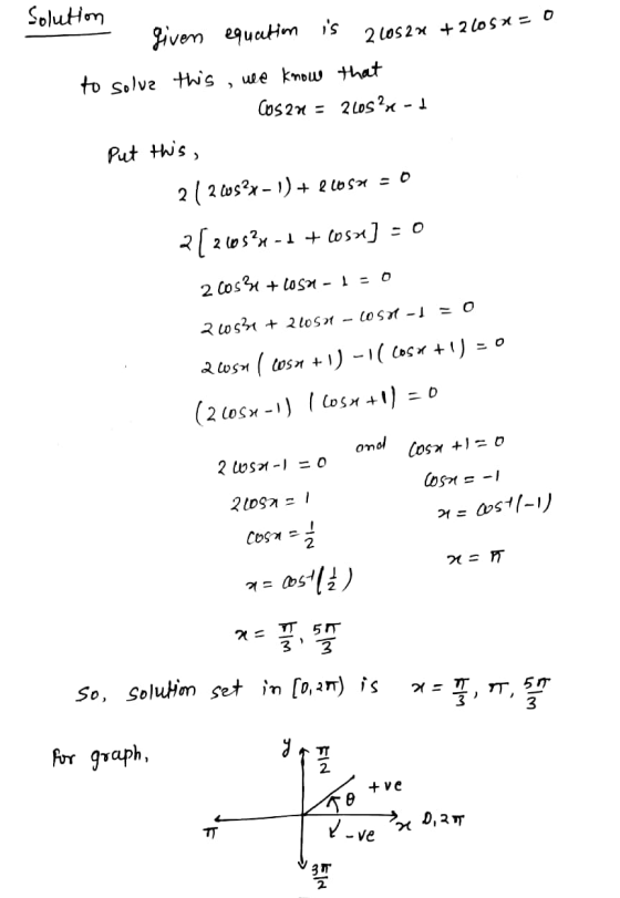Solution is given equation 2105 2x +2605x = 0 to soluz this, we know that COS 2n = 265?x-d Put this, 212682x - 1) + Q10S= 0